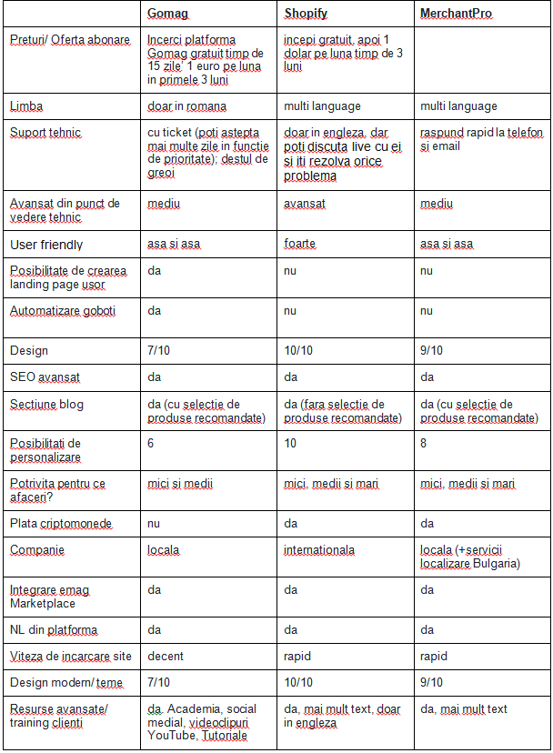 tabel comparatii